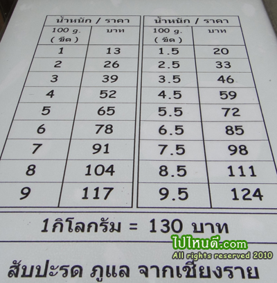 น้ำตก และราคาขายปลีก